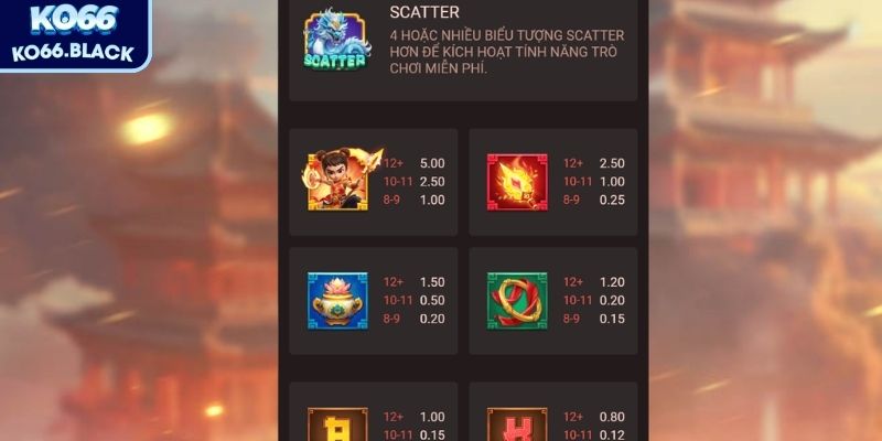 Nổ hũ Natra – Game quay hũ thần thoại Na Tra hấp dẫn 2 Biểu tượng sinh động lôi cuốn người chơi theo từng nhịp quay