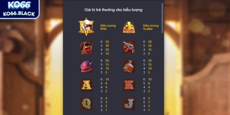 Quyết chiến dành tiền – Cuộc phiêu lưu săn thưởng đỉnh cao 2 Hiểu rõ luật chơi giúp mang lại nhiều cơ hội thắng