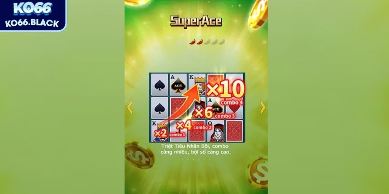 Super ACE nổ hũ – Tựa game slot đỉnh cao chinh phục game thủ 1 Tìm hiểu đôi nét về Super ACE nổ hũ cho người mới