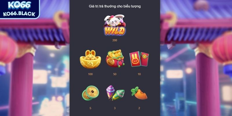 Thỏ May Mắn: Cơ hội trúng jackpot lớn cho người chơi 2 Nắm rõ cách tính điểm trong các mini game giúp tăng cơ hội chiến thắng